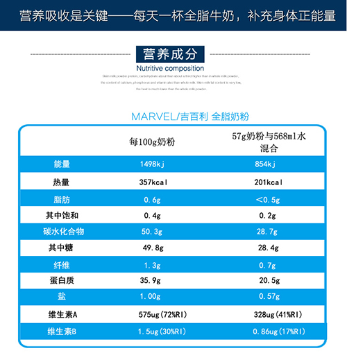 Marvel成人低脂奶粉2.JPG